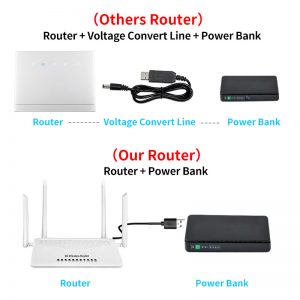 4g lte wireless router