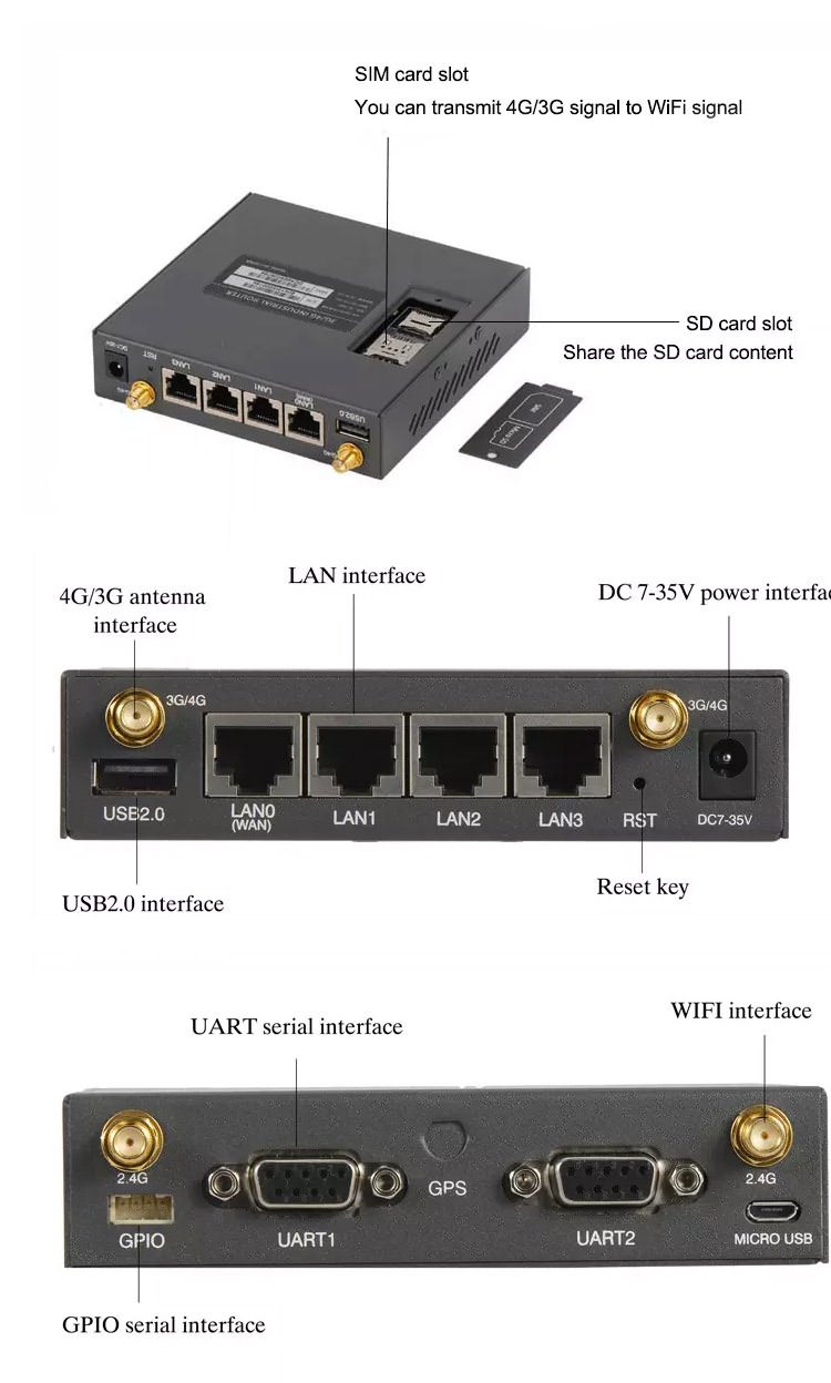 car router interface