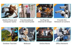 router wifi 4g with sim card application