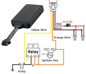 sim card gps tracking device