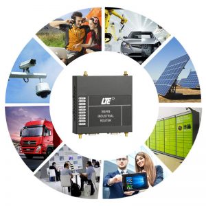 sim card router with rj45 wanlan port