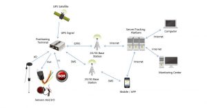 gps vehicle tracking device