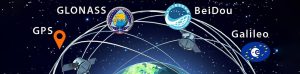 Beidou positioning system