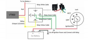 GPS automobile tracker