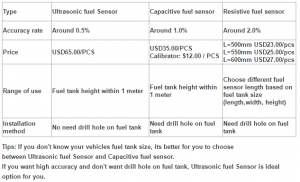 gps tracker gsm