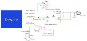 gsm tracker