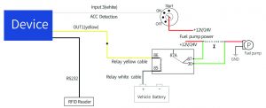 gsm tracker