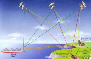 phone tracker gps tracking