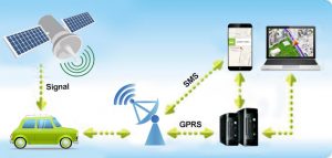 latest gps tracking devices