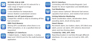 new vehicle tracking device