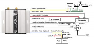 gps tracking chip for vehicles