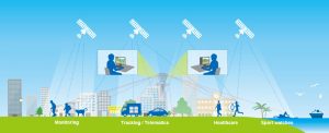 tracking units for vehicles