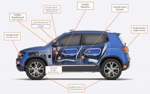 track your car through gps