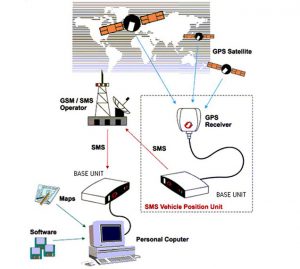 cheap gps tracking system