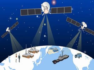 free gps tracker