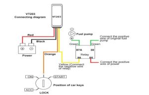 car tracker