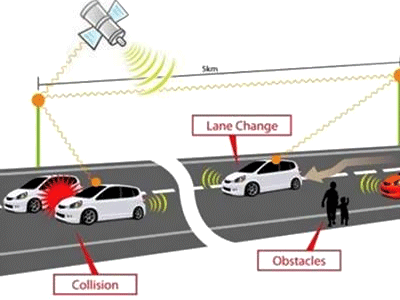 Why do we Use Free Vehicle Tracking?