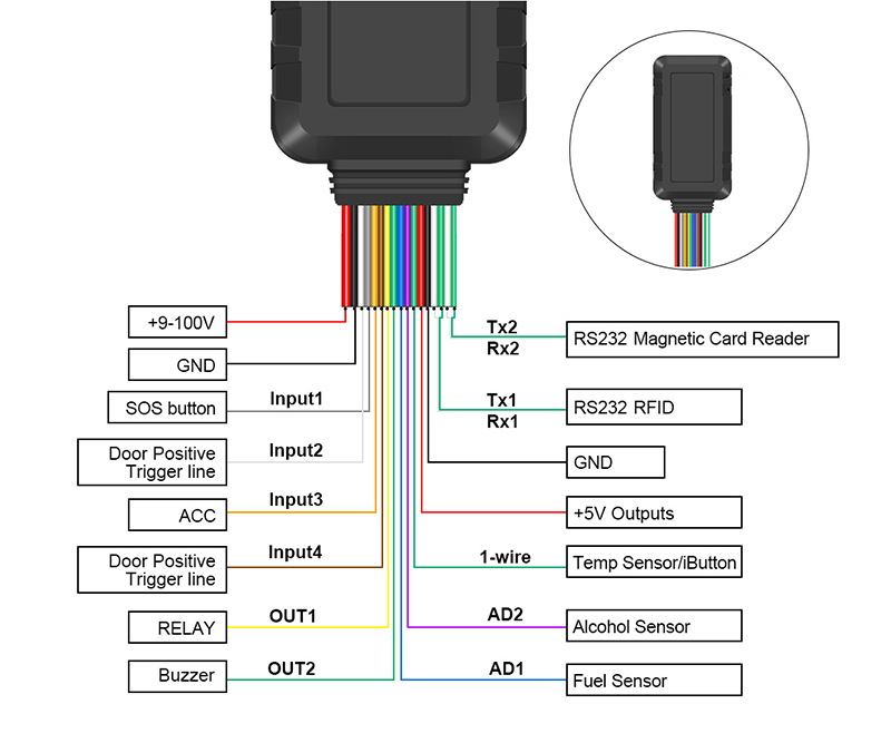 4g tracker