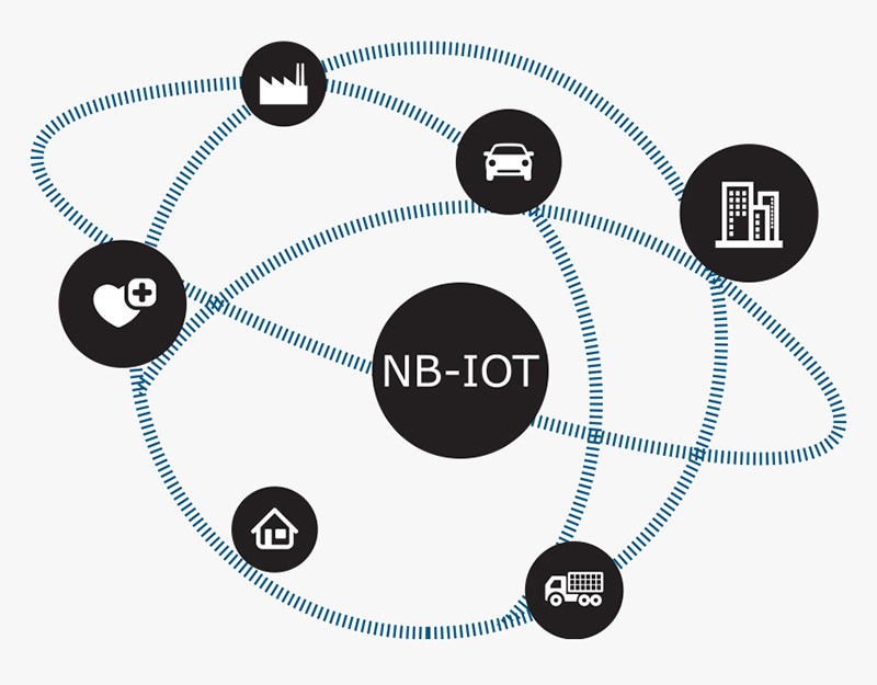 iot gps tracker