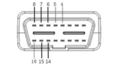 obd gps tracking device