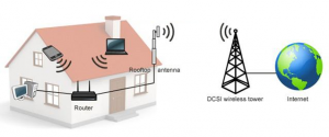 4g lte wireless router