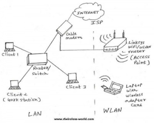 mifi 4g router