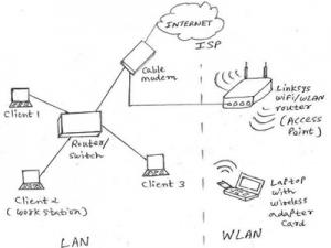 mifi 4g router