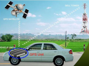 4G Vehicle car tracker