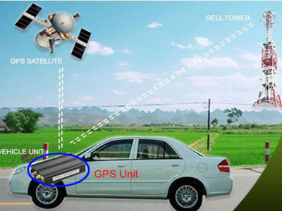 What is the new arrival 4G car vehicle tracker in 2021?