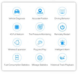 4g obd gps tracker