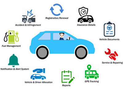 How to rebrand on iStartek car tracker gps?