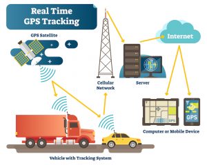 fleet gps tracking device