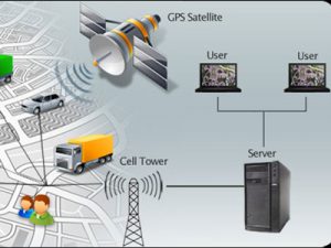 4G LTE GPS Tracker