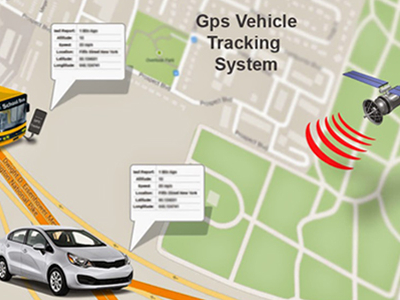 How does a speed limiter GPS work？