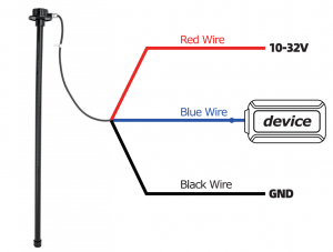 iStartek 4G Tracker