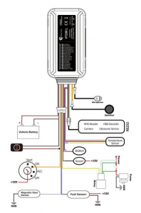 hot selling gps tracker