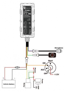 waterproof gps