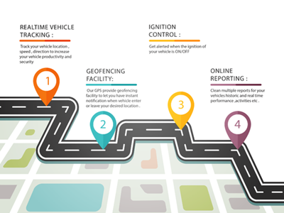 How to Determine Device Location for Car GPS Tracker Device?