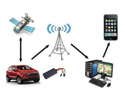 What is the Function of the Car GPS Trackerr?