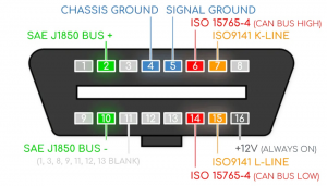 obd gps tracker