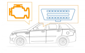 obd ii gps tracker