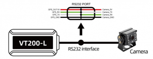 VT200-L with Camera