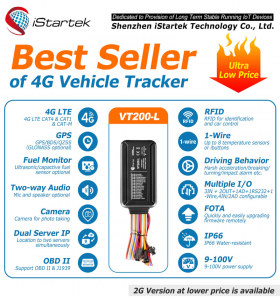 hot sell gps tracker