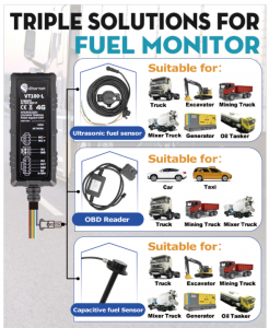 vehicle tracking solutions