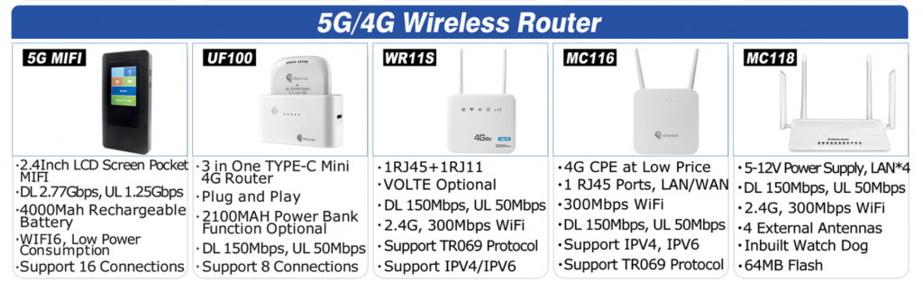 4G 5G Wireless Router