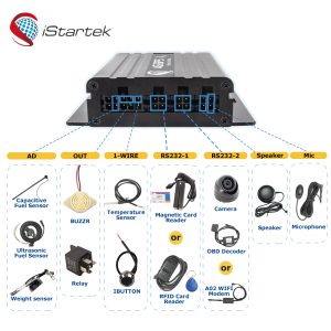 LTE GPS Tracker