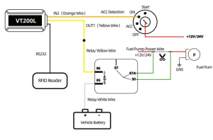 gps tracker wiring diagram