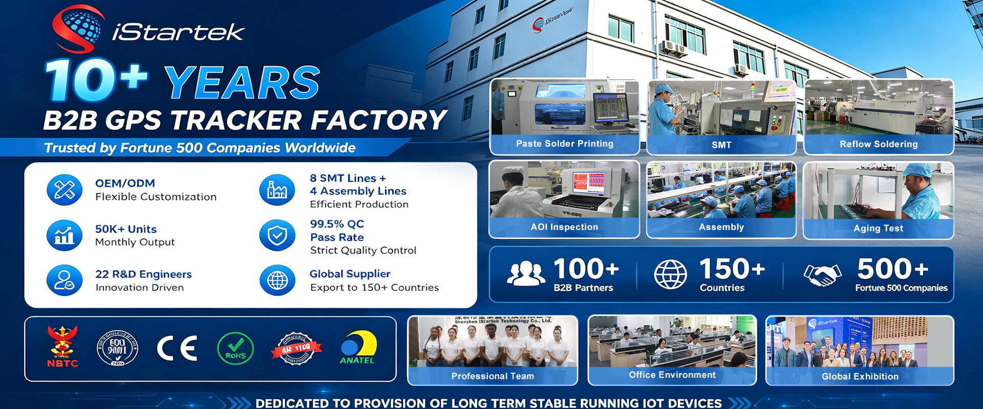 OEM GPS Tracker Manufacturer