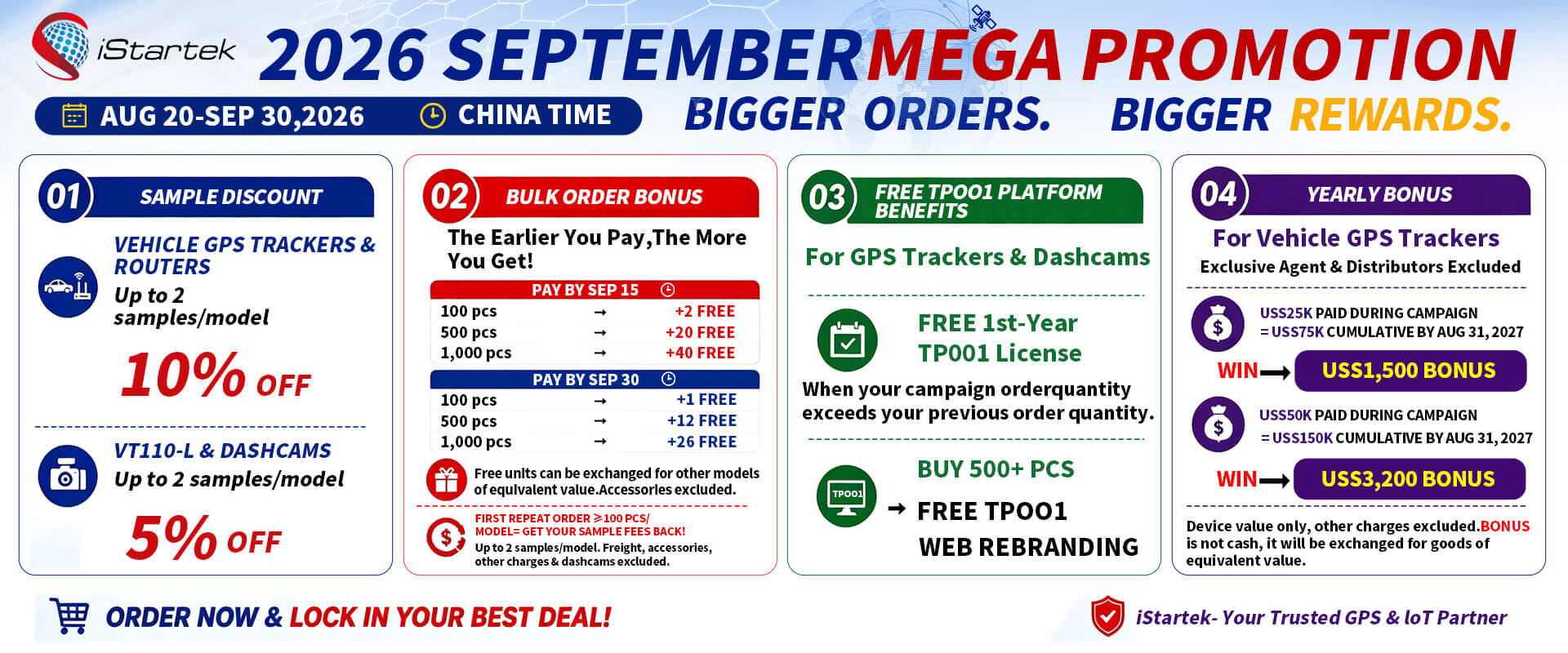 GPS Tracker promotion september