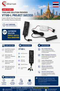 gps solution thailand